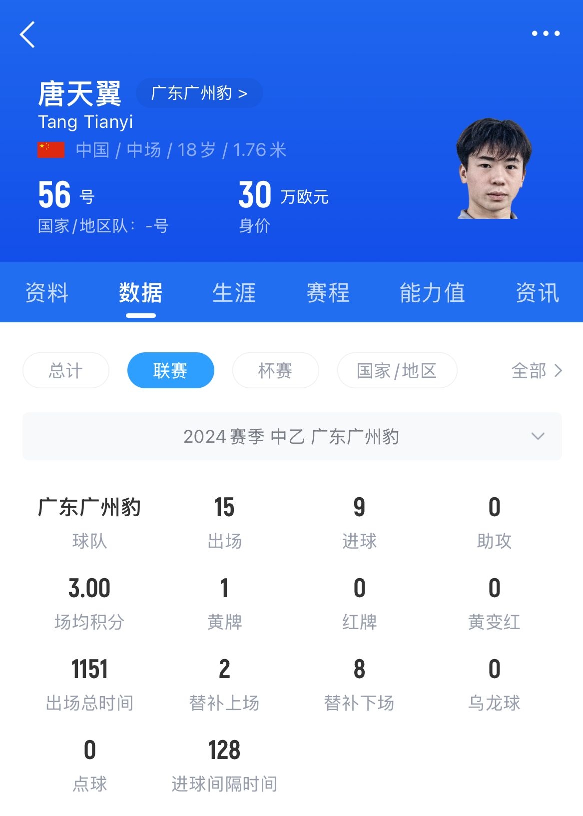  18岁退役？媒体人：涉赌很难有球队敢接，唐天翼大概率只能转行